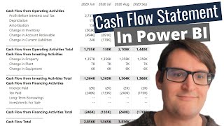 Power BI The Cash Flow Statement [upl. by Amadus280]