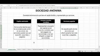 Sociedad Anónima casos prácticos [upl. by Iohk]