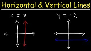 How To Graph Horizontal and Vertical Lines [upl. by Nisior]