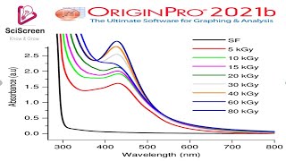 How to plot UV VIS spectra using ORIGIN [upl. by Sanbo]