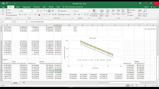 Construction of IDFintensitydurationfrequency curve for different recurrence intervalGumbel [upl. by Mungam489]