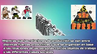 Los Modos de Producción según Karl Marx [upl. by Foah]