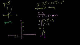 Exponential Decay Functions [upl. by Ahsekyw]