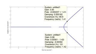 Find Range of Gain K For Stability Using Root Locus Plot [upl. by Cirtap]