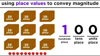 Large Whole Numbers Place Values and Estimating [upl. by Pallua]