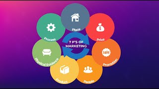 The Marketing Mix explained  Marketing Theories [upl. by Ellehsad475]