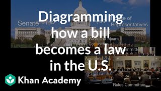 How a bill becomes a law  US government and civics  US government and civics  Khan Academy [upl. by Wesle534]