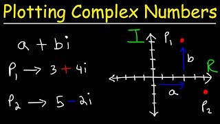 Graphing Complex Numbers [upl. by Kenlee]