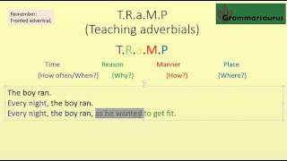 Adverbs and adverbials [upl. by Godber663]