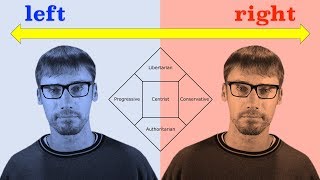 Political Spectrums Explained — Why is there a left wing and right wing [upl. by Marina783]