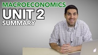 Macro Unit 2 Summary Old Version Measuring the Economy [upl. by Eiuqcaj410]