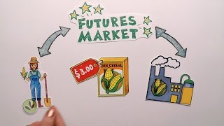 Futures Market Explained [upl. by Enner130]