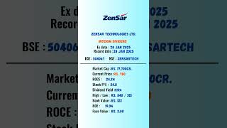 Zensar Technologies Ltd latest news  ExDate 28 JAN 2025  stockmarket shots [upl. by Bolme]