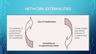 Strategic Management Network Externalities [upl. by Roman]