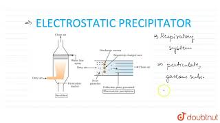 ELECTROSTATIC PRECIPITATOR [upl. by Nassi]