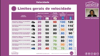 Tabela das Velocidades [upl. by Bergren]