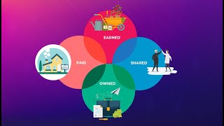 The Communications Mix explained  Marketing Theories [upl. by Mathews]