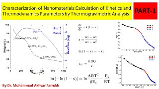 PART1 Characterization of Nanomaterials by Thermogravimetric Analysis TGA [upl. by Averil]