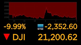 Dows plunges 10 most since 1987 market crash  ABC News [upl. by Aikenahs]