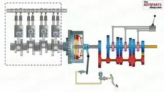 Power transfer Engine to wheel power transmission system [upl. by Fanchette]