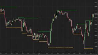 Learn How to Use the Swing Indicator to Spot Market Highs and Lows [upl. by Anahcra930]