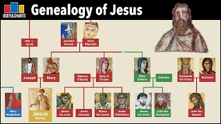 Genealogy of Jesus [upl. by Aspa]