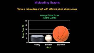 Identifying Misleading Graphs  Konst Math [upl. by Killoran]