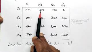 1 Decision theory  Decision under uncertainty  in Operations research  By Kauserwise [upl. by Ainomar]