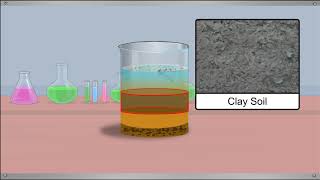 TeachNext  CBSE Grade 3  Science  Types of Soil [upl. by Slayton]