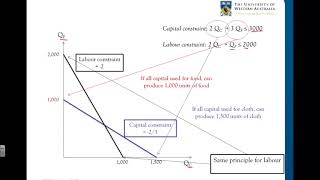 41 Introduction to the HeckscherOhlin model [upl. by Ahtaela476]