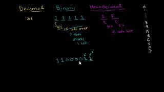 Number Base Conversion Practice [upl. by Ahsekram968]