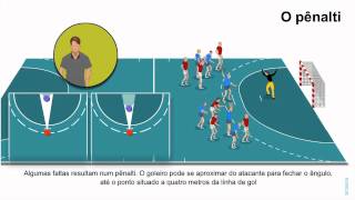 Regras do Jogo Handebol [upl. by Richie]