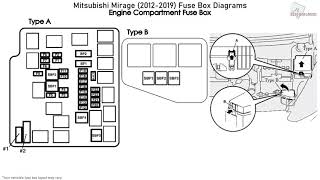 Mitsubishi Mirage 20122019 Fuse Box Diagrams [upl. by Anomas]