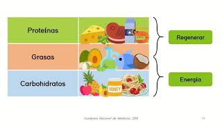 Alimentación Saludable para Adolescentes [upl. by Trevar740]