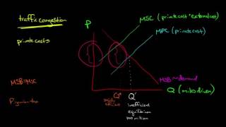 Pigouvian Taxes in Economics [upl. by Temple995]