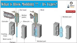 What Is blow molding process Applications Types Advantages amp Disadvantages [upl. by Asirac285]