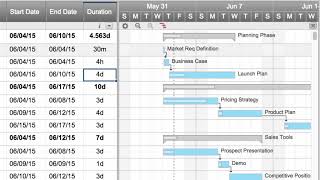 Work Days and Duration in Smartsheet [upl. by Jervis]