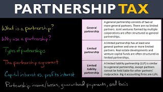 Partnership Tax in the US [upl. by Iphigeniah]