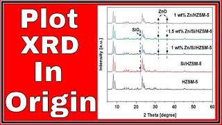 How to Plot XRD Data In Origin   Tutorial [upl. by Iek97]