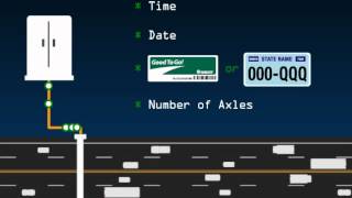 How Electronic Tolling Works [upl. by Anneres]