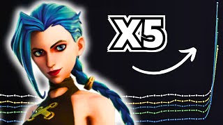 How to Play Jinx in Season 14 Full Guide [upl. by Tymes]