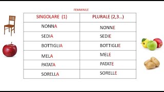 8 FARE STARE ANDARE DARE [upl. by Nyleaj]