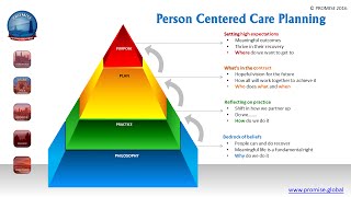 Person Centered Care Planing [upl. by Reade]