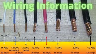 Electrical 101 Wire Information Size Amps Type [upl. by Alohcin]