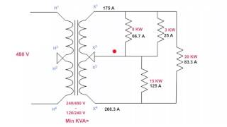 How to determine the minimum KVA in a transformer [upl. by Melda]