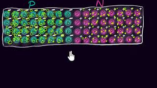 The PN junction  Class 12 India  Physics  Khan Academy [upl. by Ylicec]