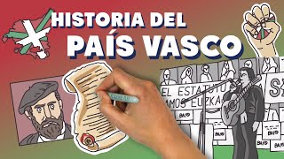 Breve historia del nacionalismo vasco [upl. by Asilehc133]