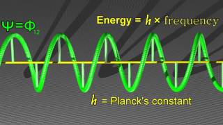 Quantum Wave Function Visualization [upl. by Ernest163]