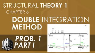 Structural Theory 1 Deflections Double Integration Method Prob 1 Part I PH [upl. by Eibocaj569]