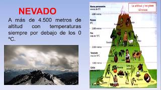 Clima de Colombia [upl. by Cirad]